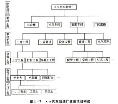 資產評估師及其服務 價值發現與風險管理的專業支柱