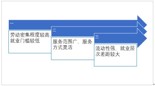 2021-2027年中國搬家服務(wù)行業(yè)供需預(yù)測分析及投資風(fēng)險(xiǎn)評估報(bào)告