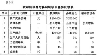 資產(chǎn)評估服務(wù) 機(jī)器設(shè)備評估的理論與實(shí)踐