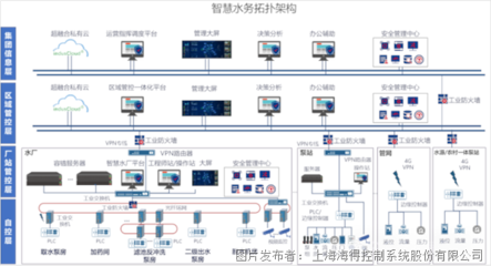 聚焦智慧水務(wù)前沿 海得控制精彩亮相2025第十七屆上海國(guó)際水展